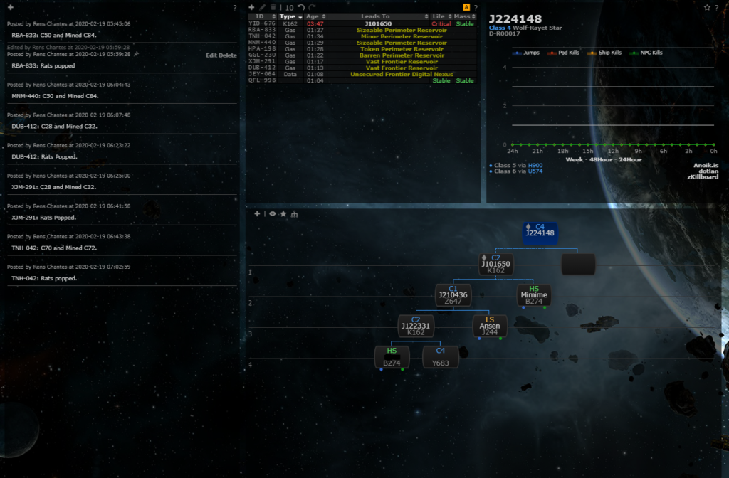 Screenshot of the browser-based Tripwire service. Shows a diagram of connected systems, statistical graph, list of found anomalies/sites, and some of my notes.